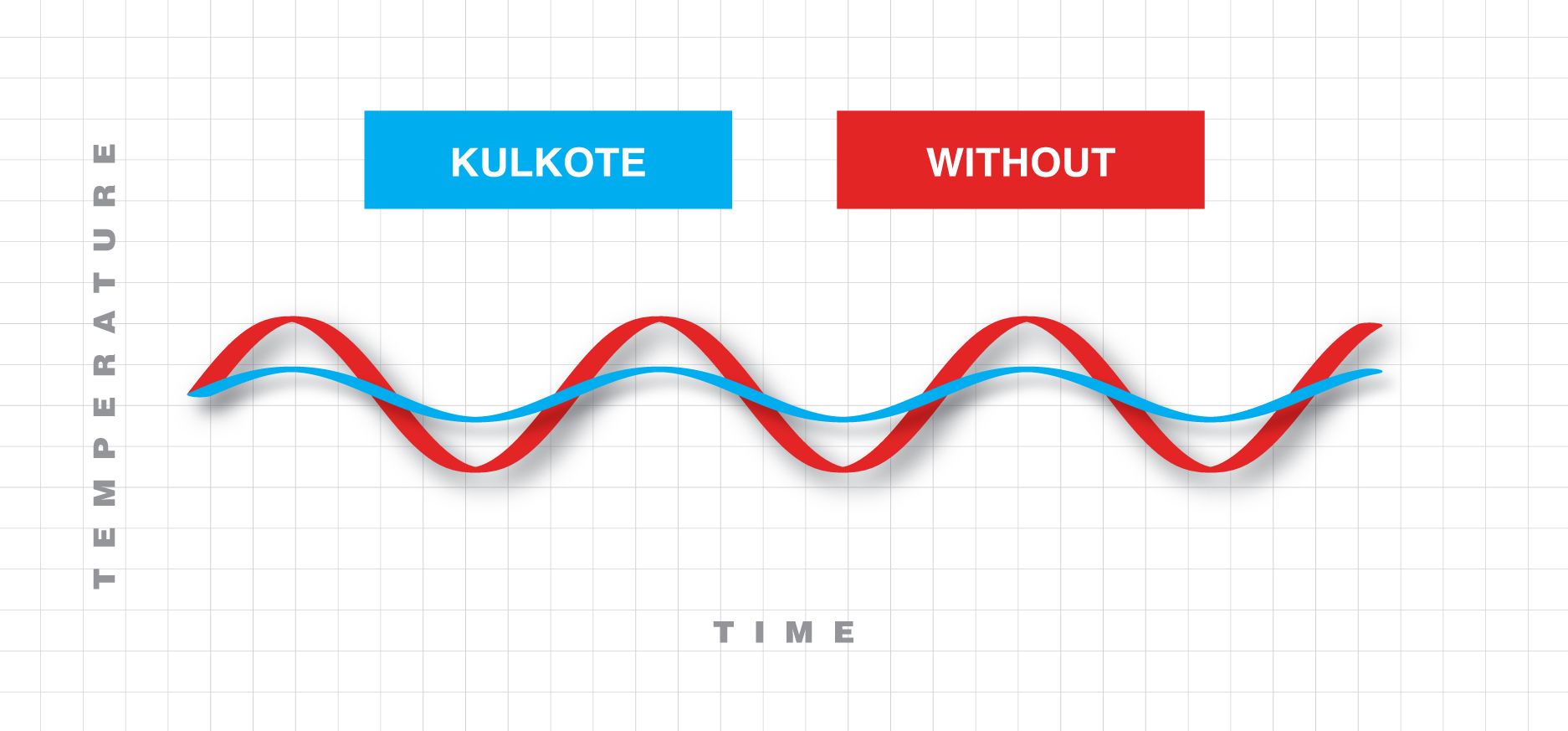 KulKote Temperature Regulating Technology Argentina and Brazil